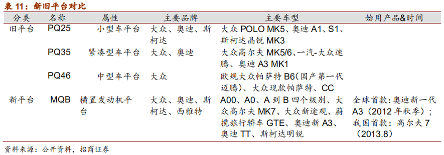汽车行业2019年中最新研究报告：整车三化与零部件三化