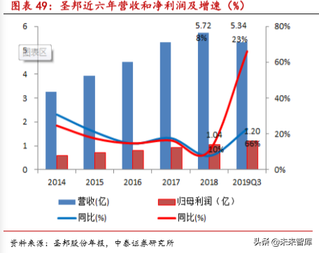 无线耳机TWS的生态、方向与产业链分析