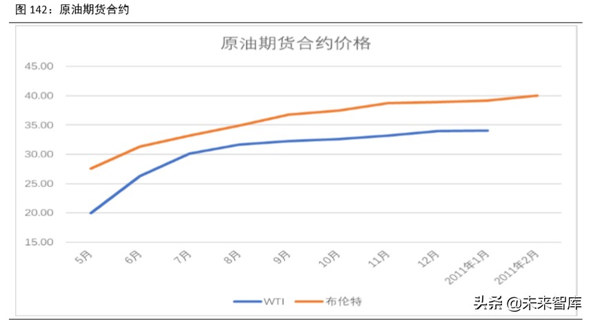 2020年下半年宏觀分析及大類資產配置報告