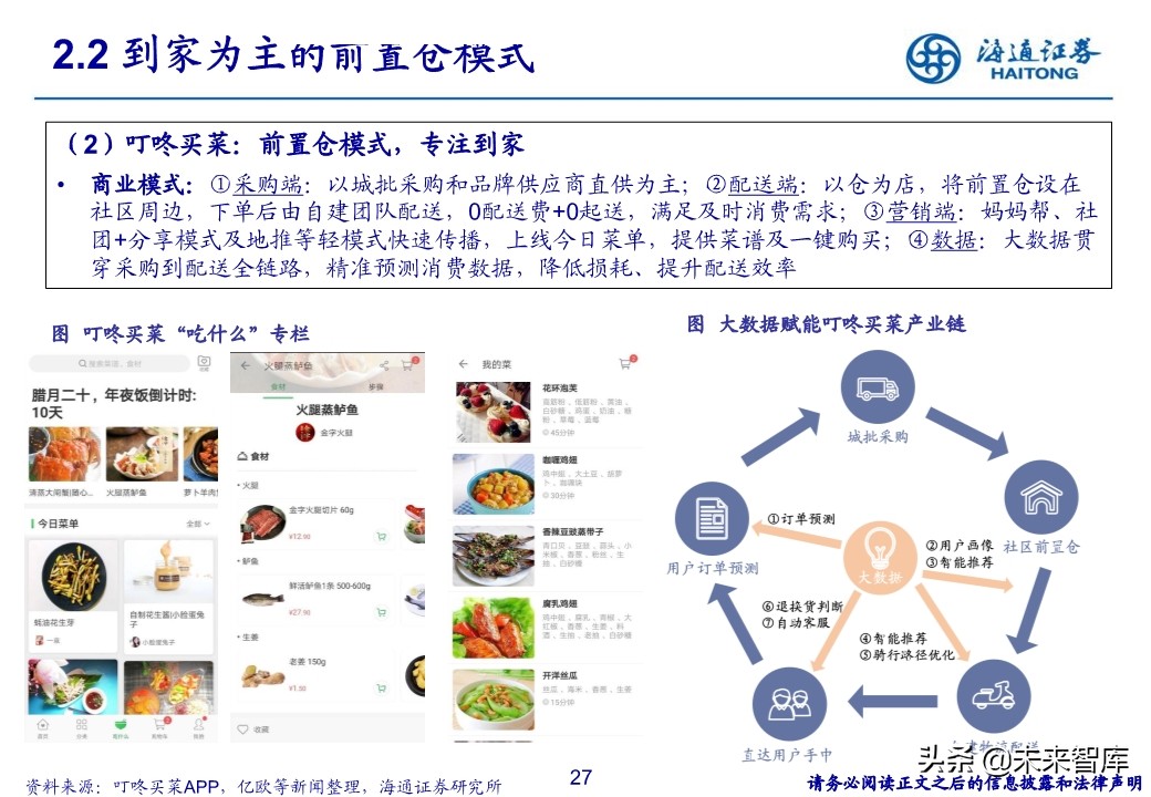 生鲜零售行业专题报告：社区生鲜的空间、模式与案例分析