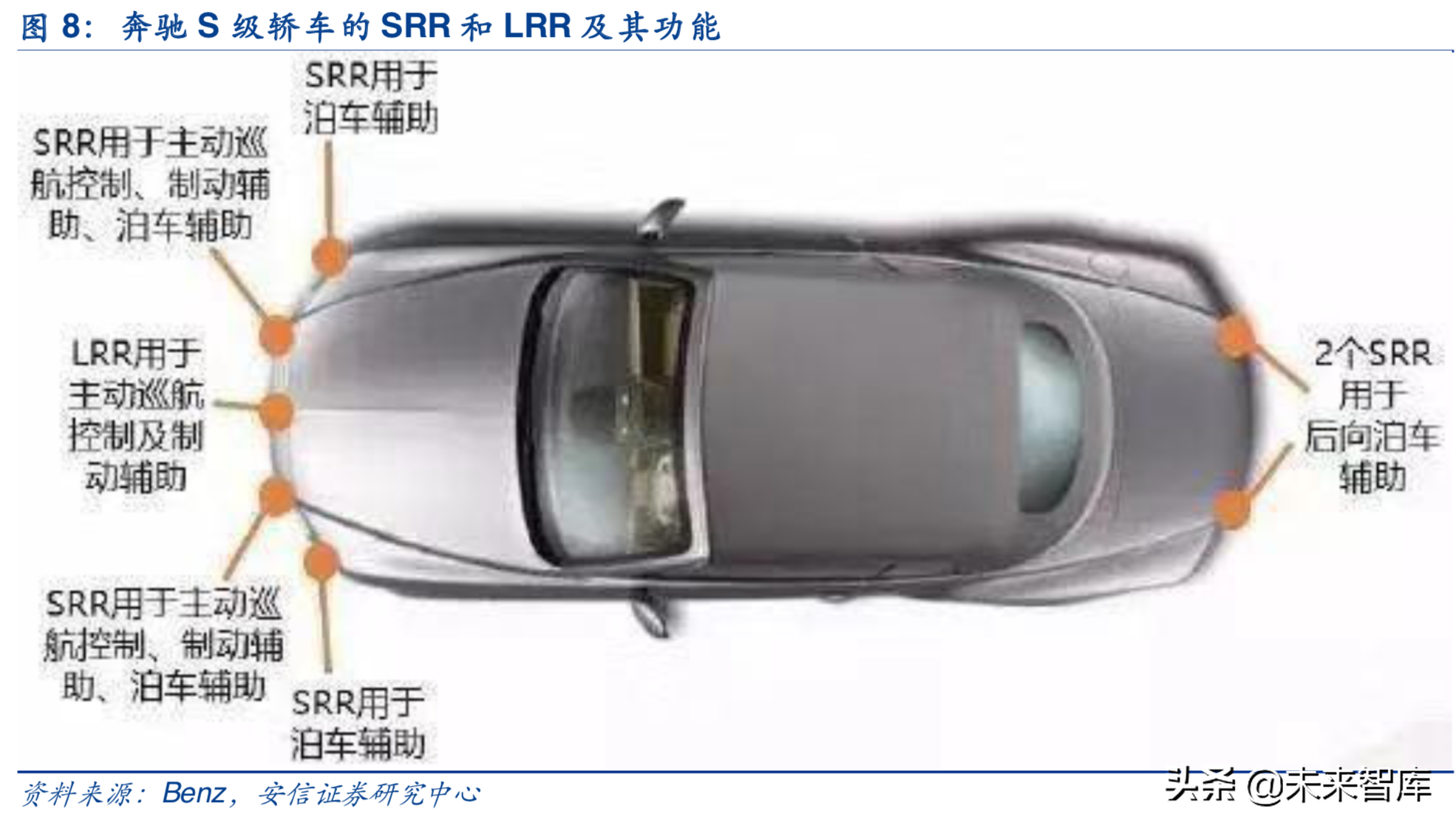 汽车电子行业深度研究报告：汽车电子，下一个苹果产业链