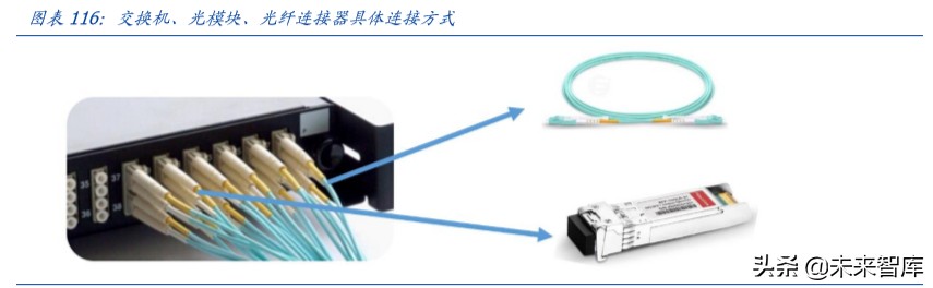 数据中心IDC行业百页洞见：政策、供需与创新的三重共振
