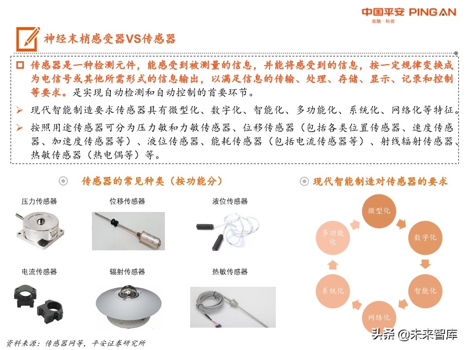 智能制造系统全景图：机械、计算机、电新、通信