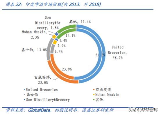 对标百威分析我国啤酒行业的进阶之路