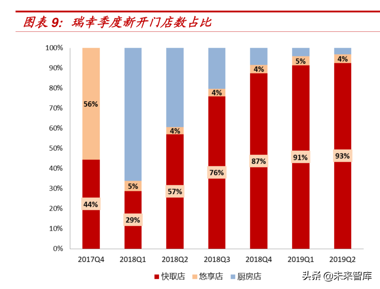 资本烧出的瑞幸能否成为下一个星巴克？