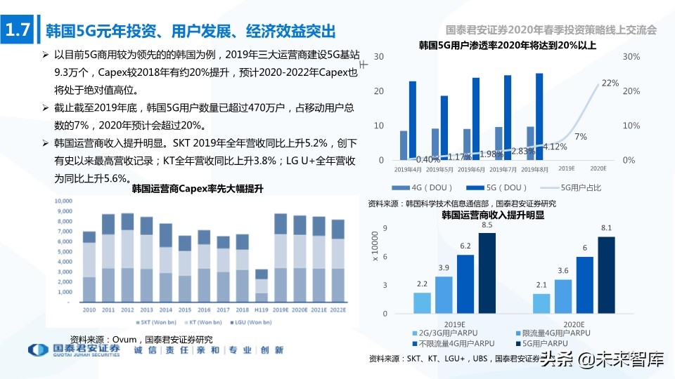 新基建专题报告：新型基建加速，产业应用共舞
