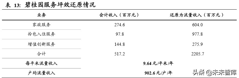 物业管理行业投资专题报告：以报表为鉴，觅行业龙头