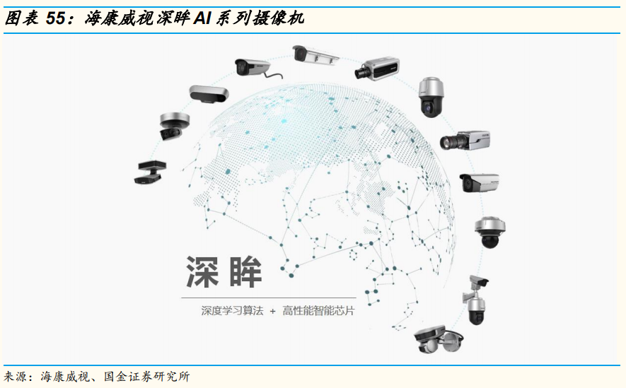 安防龍頭海康威視深度研究