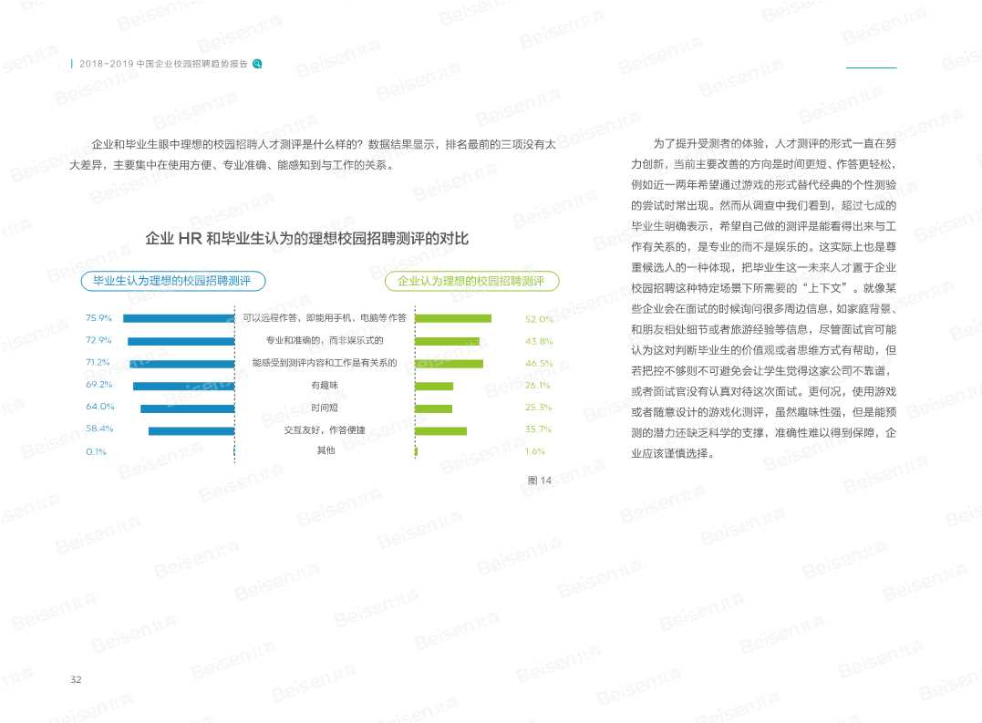 2018-2019中国企业校园招聘趋势报告