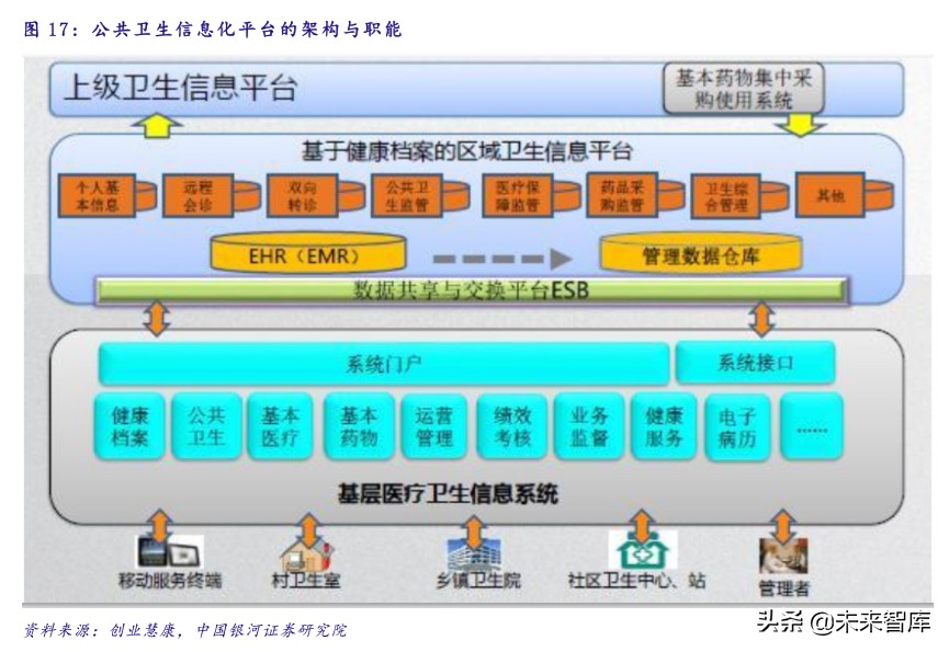 医疗卫生投资报告：政策助力，公共医疗卫生板块成避险优选渠道