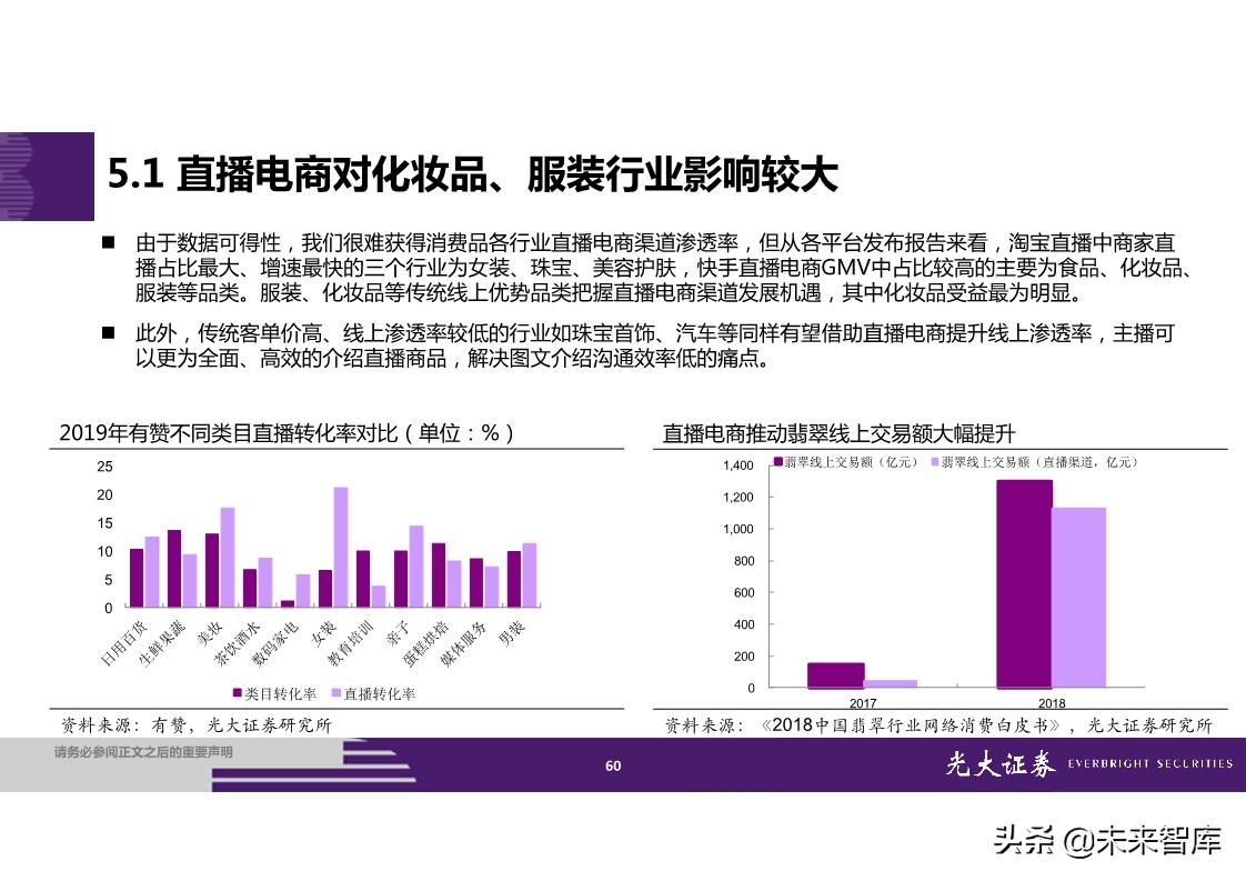 直播电商全产业链梳理及成长持续性分析