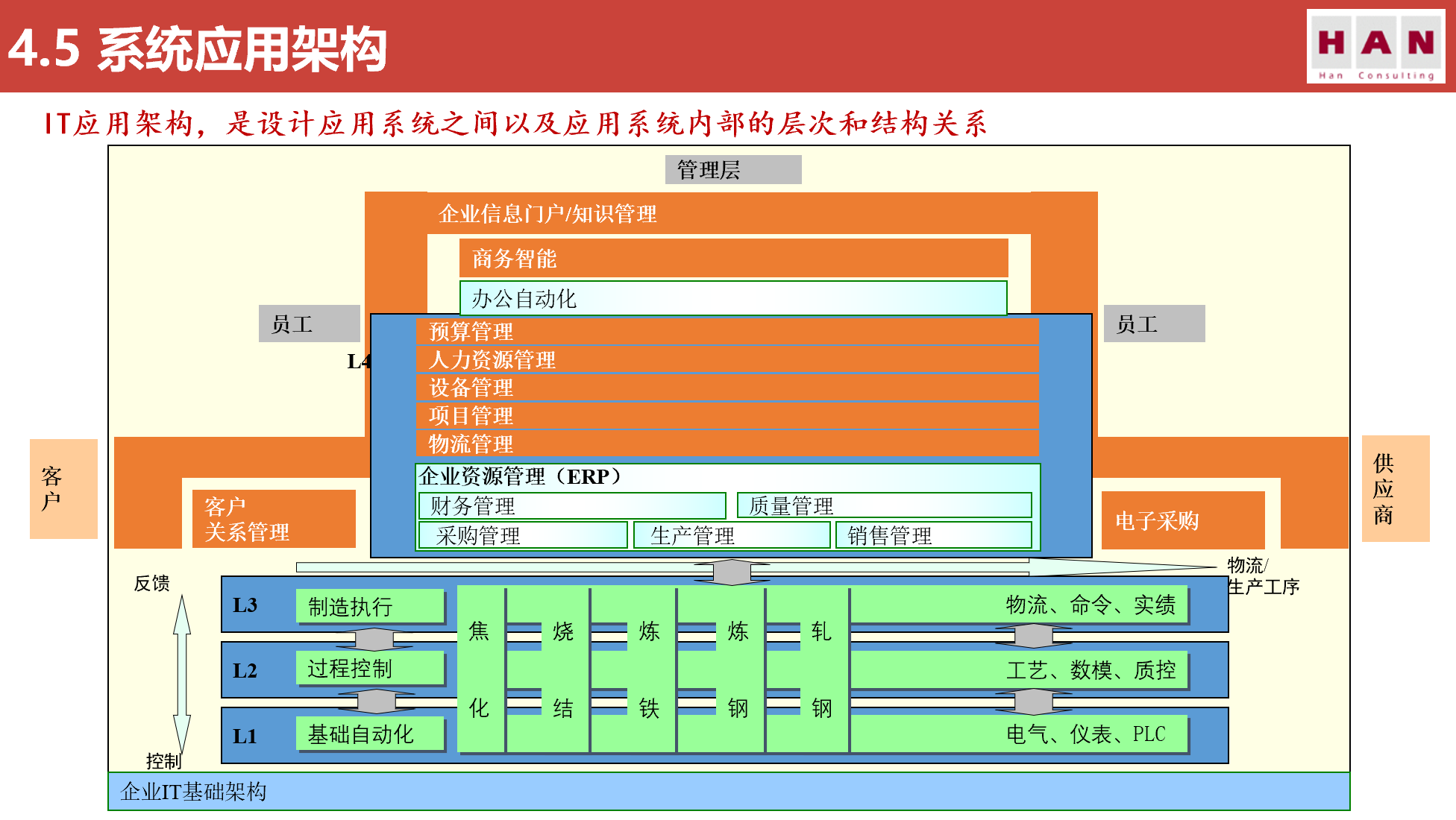 五大咨询公司IT战略规划方法论（119页）