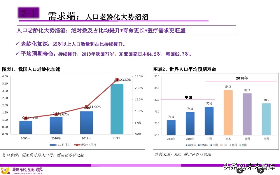 医药行业分析框架