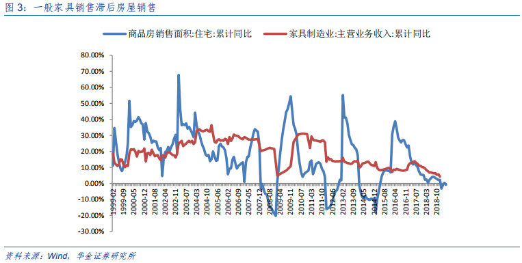 定制家具行业研究：全屋定制、整装和信息化成为行业发力点
