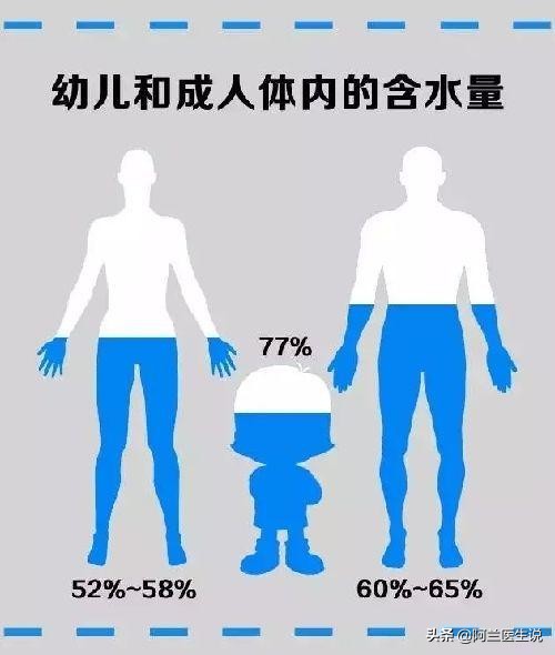 人体中含量最多的元素 人体中含量最多的三种元素