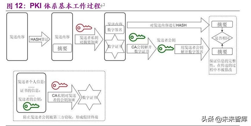 车联网深度报告：标准临近叠加新基建助力，C-V2X产业元年开启