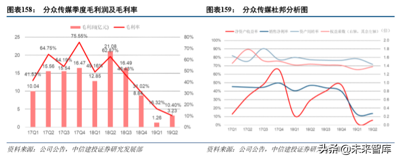 娛樂傳媒行業(yè)2019年深度分析報(bào)告（84頁(yè)）