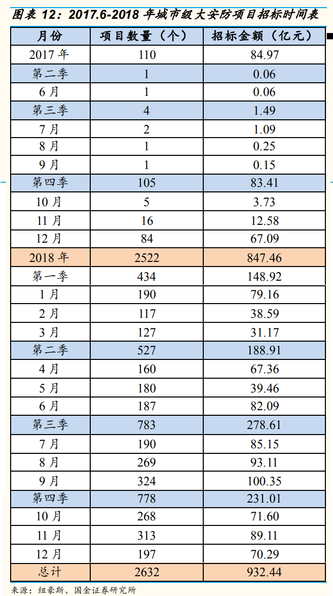 安防龍頭海康威視深度研究