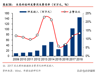 金融科技深度研究：金融IT技术架构演进路径分析（57页）