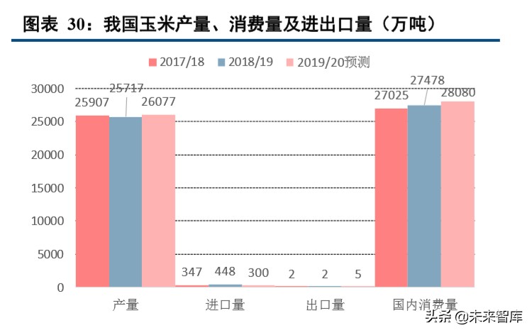 种植业深度报告：种植产业链格局向好，土地流转推动规模上行