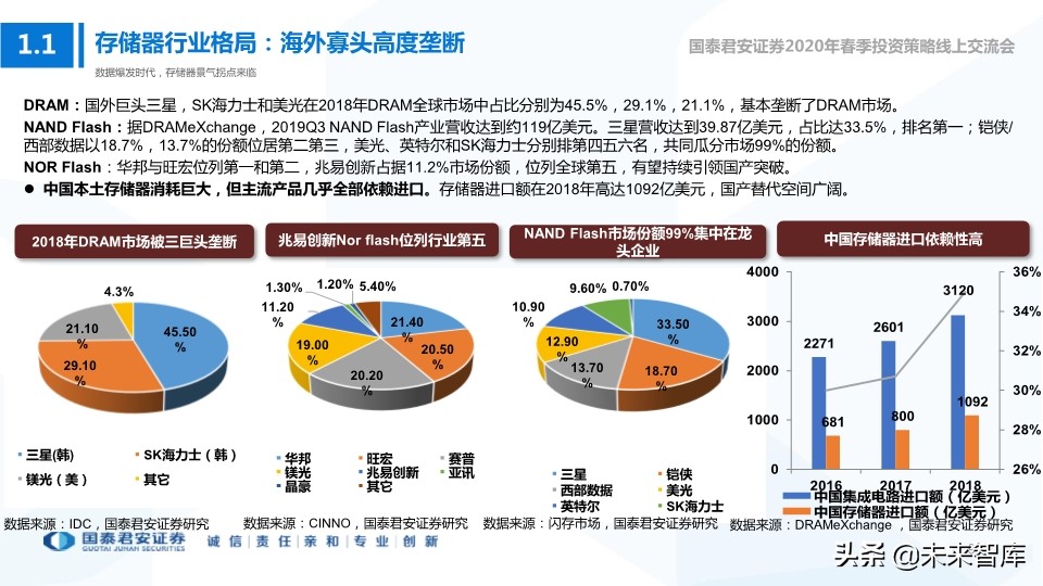 科技行业114页深度解读：5G+AI引领全球新一轮科技创新浪潮