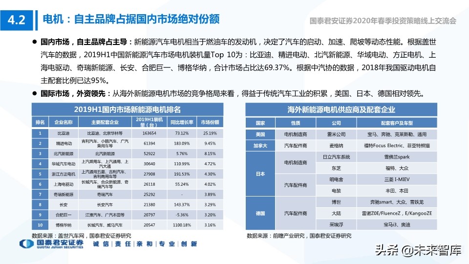 科技行业114页深度解读：5G+AI引领全球新一轮科技创新浪潮