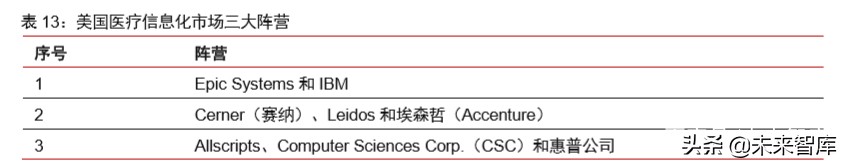 医疗信息化专题报告：政策、市场、格局、方向