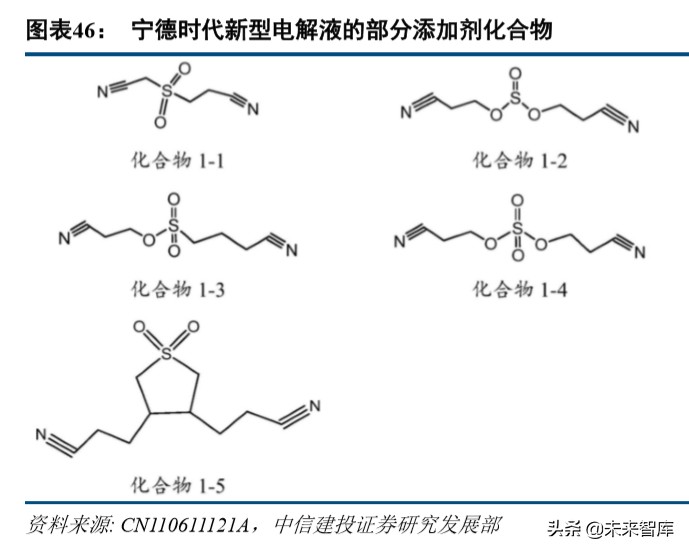 特斯拉动力电池战略分析：特斯拉的电池风云