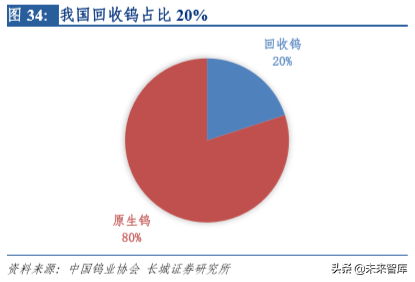 钨行业深度解析：从工业的牙齿到高端制造的脊梁