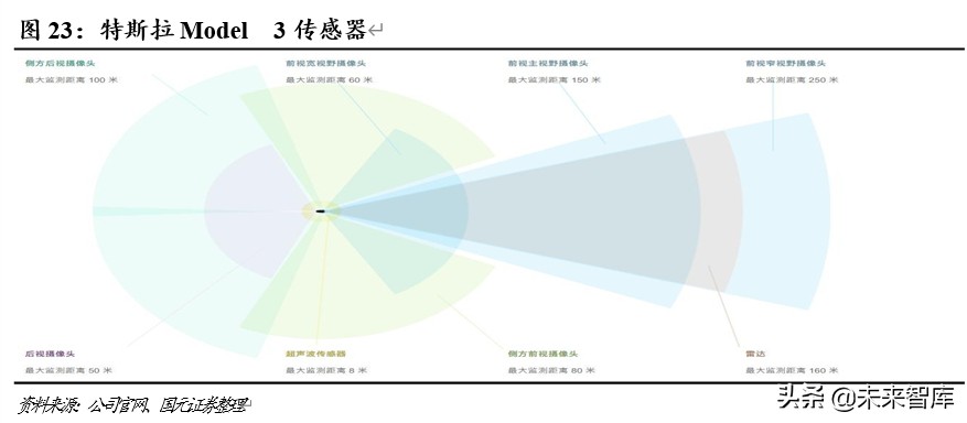 新能源汽车专题报告：领跑者特斯拉的崛起
