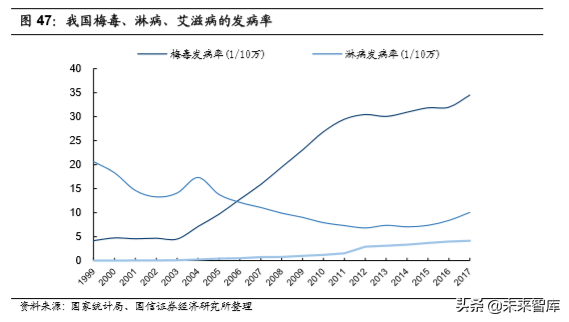 医疗行业专题：核酸分子诊断龙头凯普生物深度解析