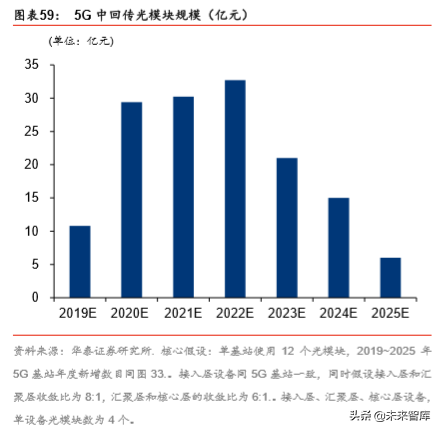5G产业2020年前瞻分析：5G的仲夏与云化的初春