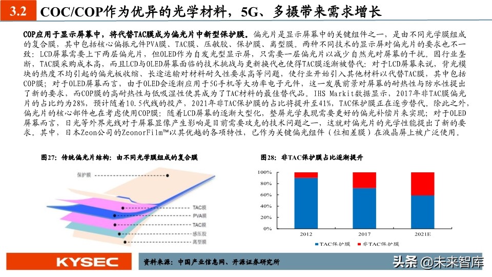新材料中期投资策略：国产替代势在必行，新材料进入战略发展期