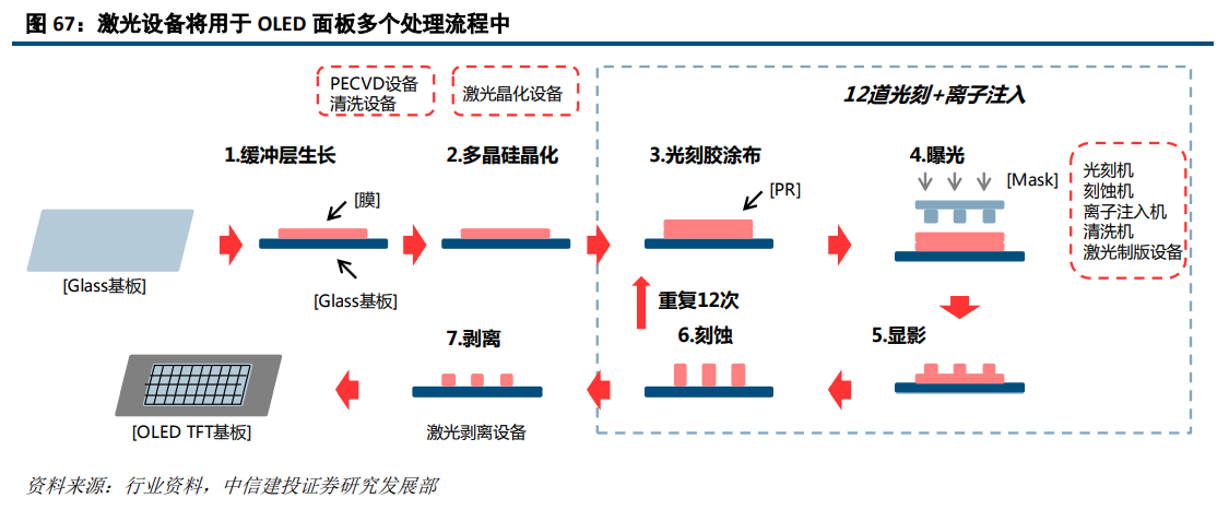大族激光深度研究：激光龍頭優勢顯現