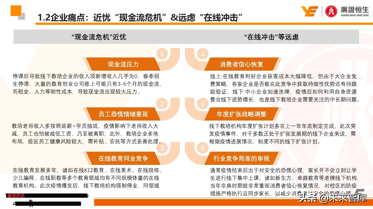 最新疫情跟踪及教培企业最全自救手册