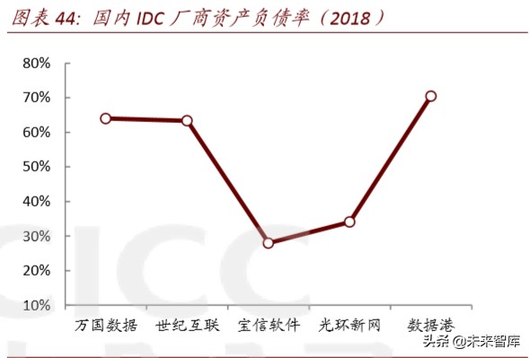 数据中心深度报告：IDC，数据时代演绎春秋传奇