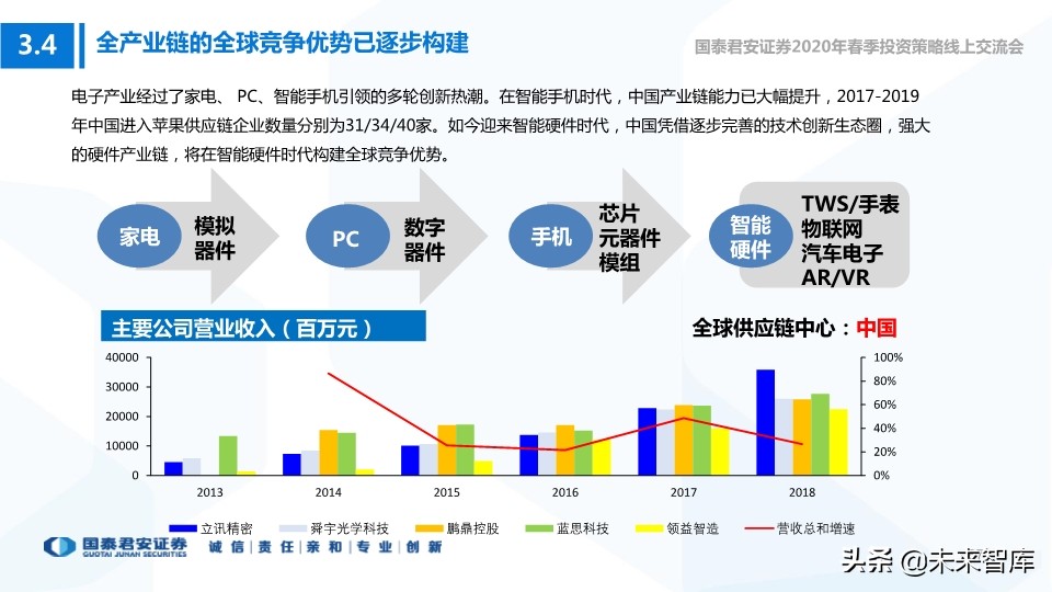科技行业114页深度解读：5G+AI引领全球新一轮科技创新浪潮