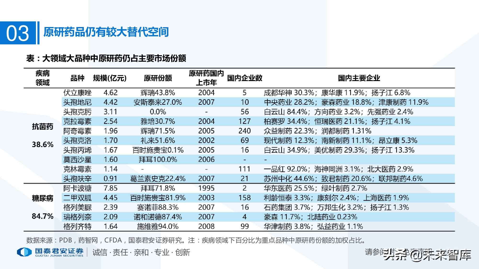 110页PPT深度解析医疗体系变革新时代