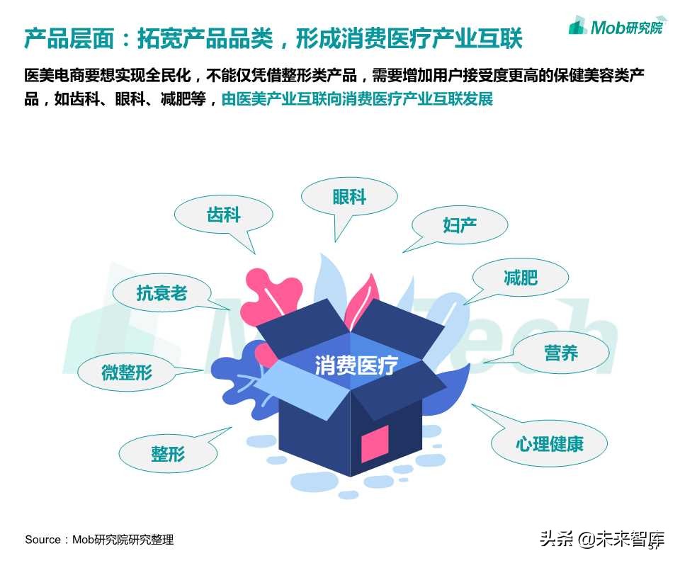 医美电商行业报告2019