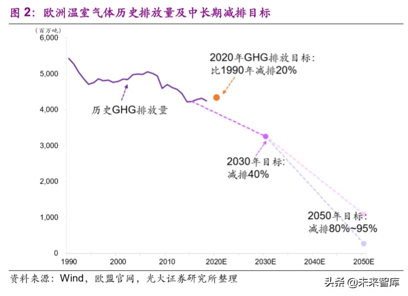 电动车行业专题报告：欧洲电动化强势来袭，锂电产业链扶摇而上