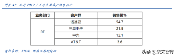 5G专题报告之韩国5G产业发展启示录