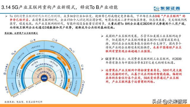 电信运营商模式分析：5G加速转型，产业互联网是关键（56页PPT）