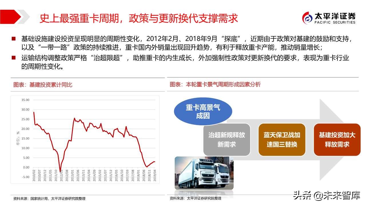 商用车行业专题报告：中国重汽，国之重器
