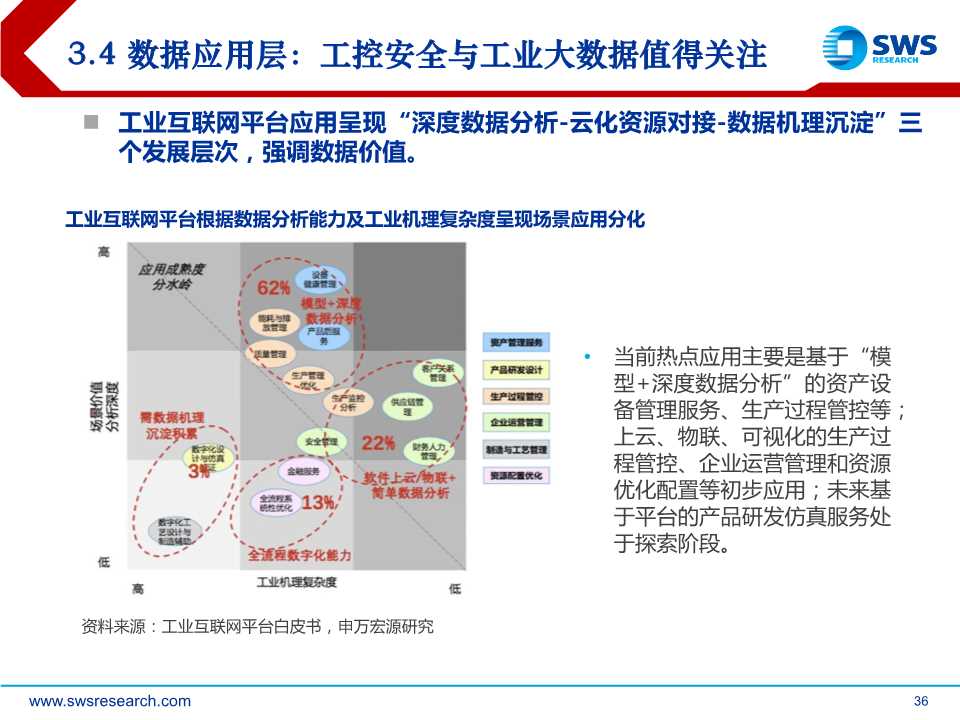 5G杀手锏应用，工业互联网全景解构