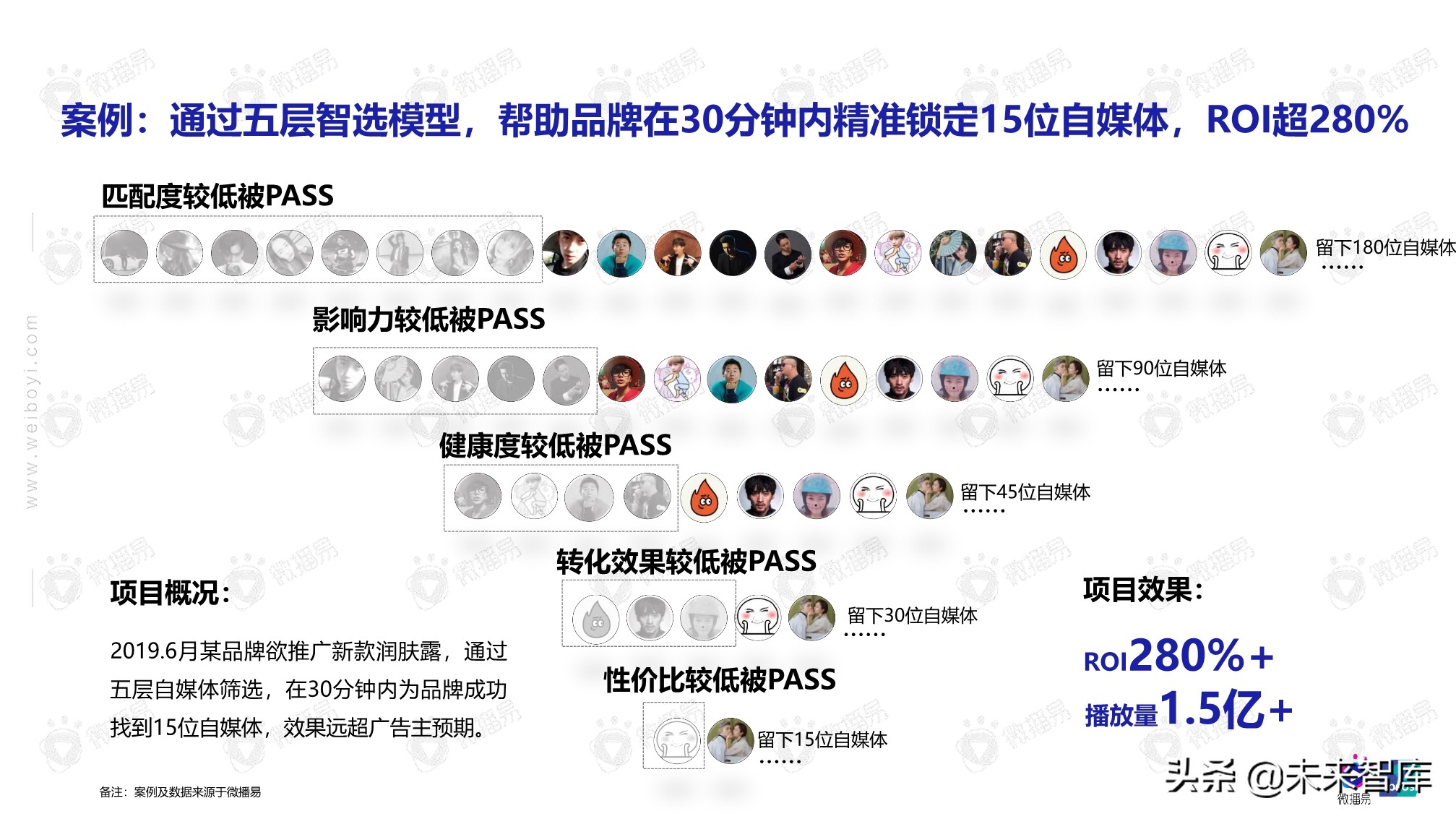 2020年自媒体商业价值白皮书（86页）