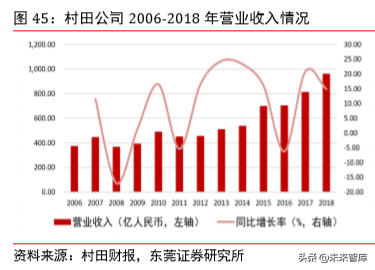 5G射频行业专题报告之信维通信深度研究