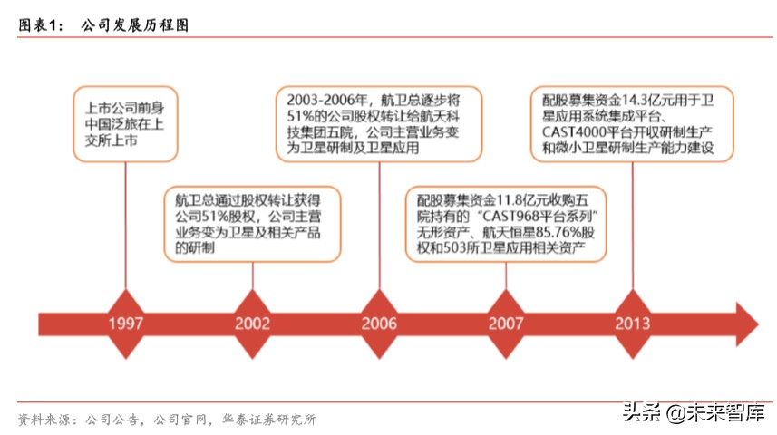 中国卫星深度解析：微小卫星龙头，航天产业核心标的