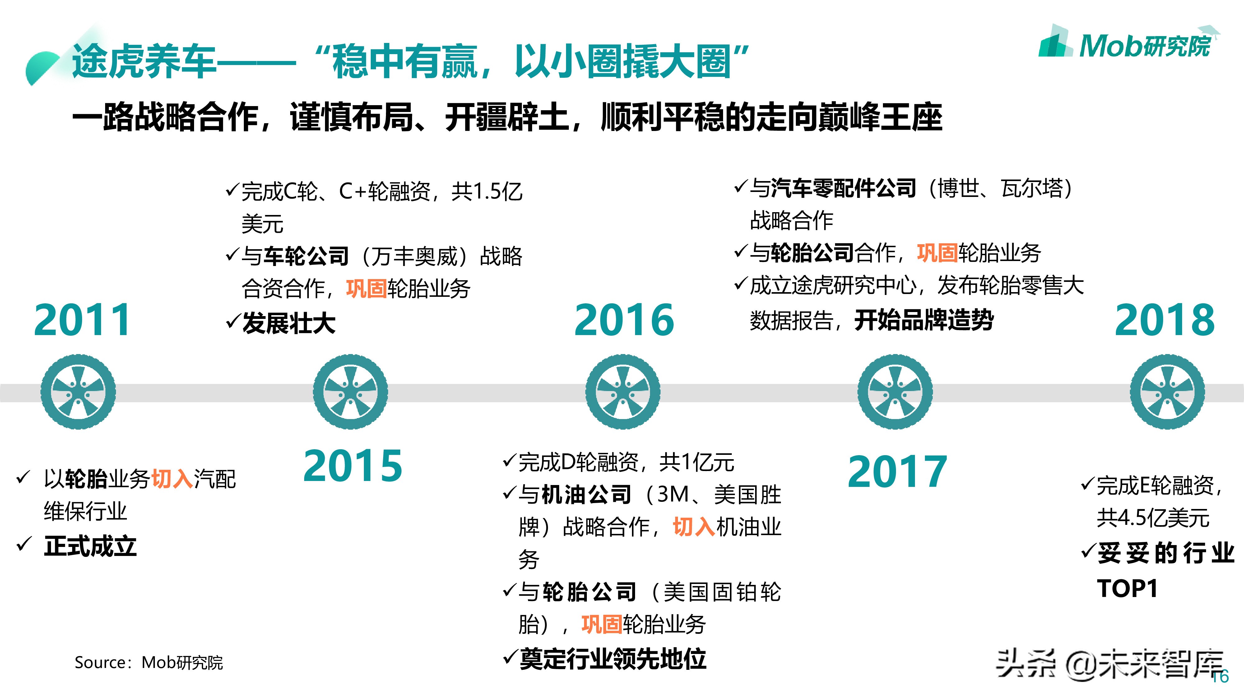 汽车后市场专题：2019汽配维修保养行业分析报告