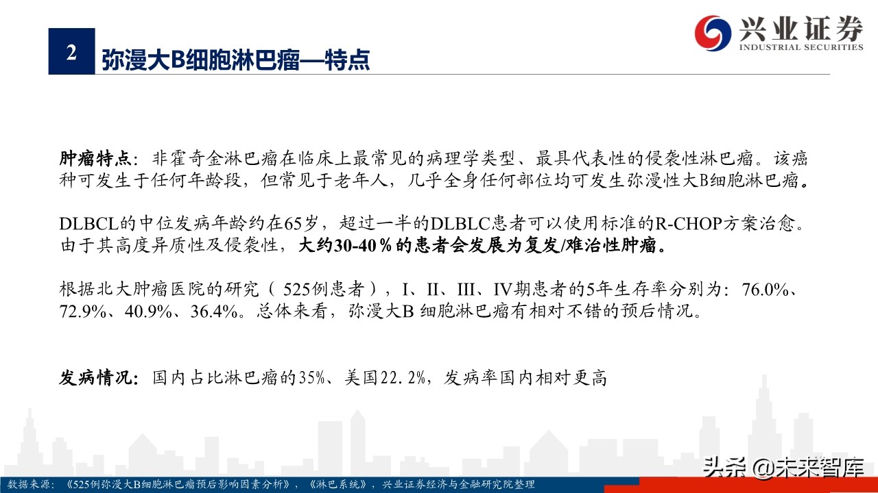 医药行业专题报告：淋巴瘤诊疗指南与药物梳理