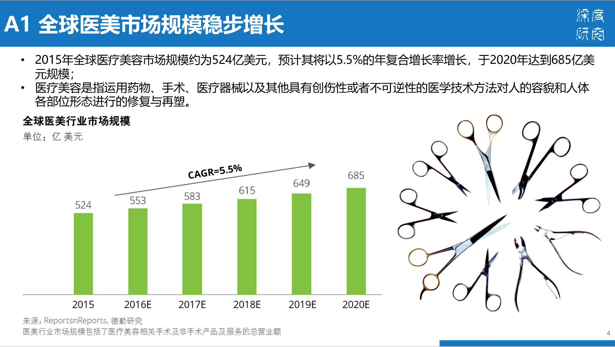 医疗美容行业产业链及市场竞争（84页PPT）